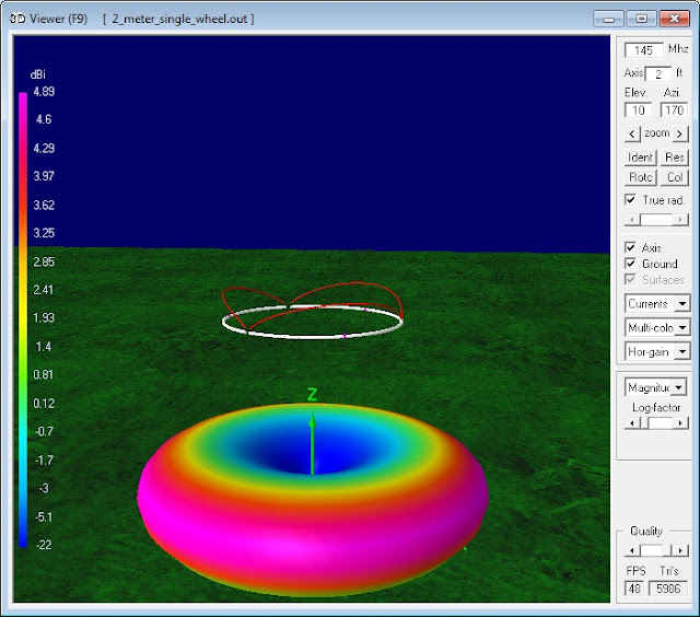 144 MHz single Cebik Wheel Antenna horizontal
                      polarization radiation pattern calculated by NEC
                      Model.