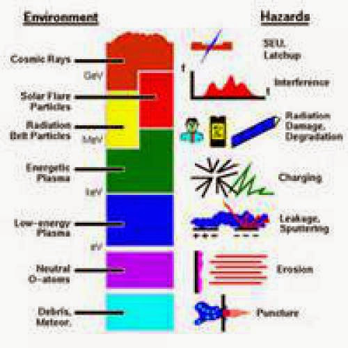 Environmental Consequences Of Sources Of Energy