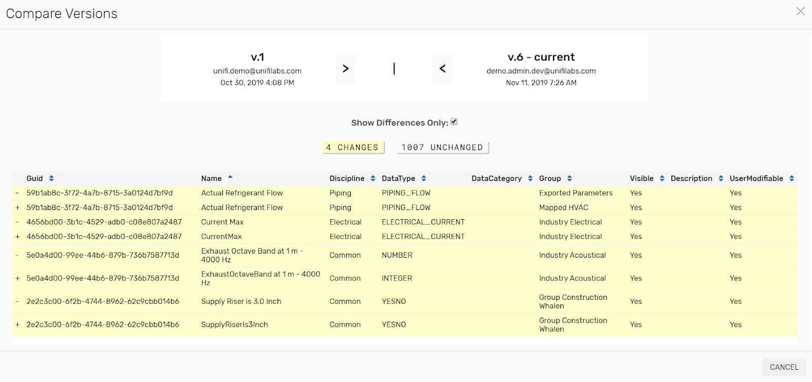 Shared Parameter Management