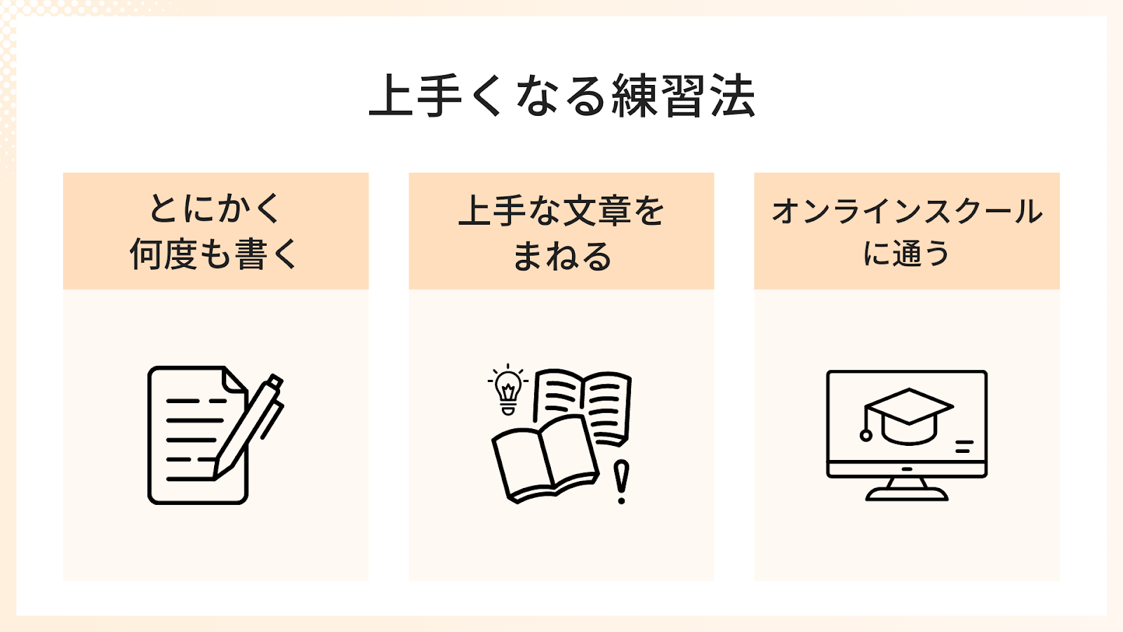 ライティングが上達する練習方法