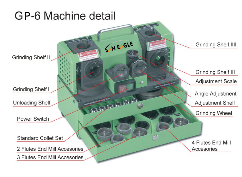Twist Drill Grinder gs25 разрез схема. Machine details список. End Mill Collet (k Type). Gs006s-5.0-02p-1. Machine details