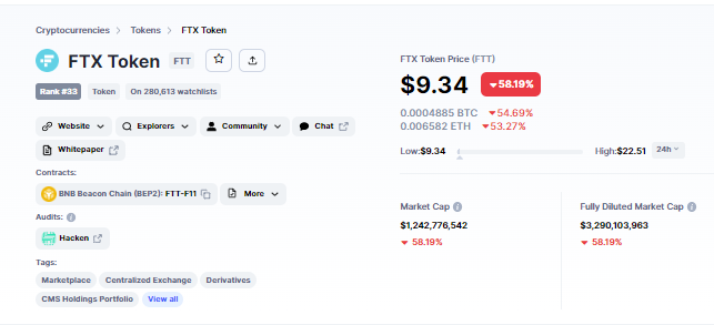 Reacción del token FTT tras el anuncio de Binance