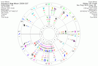 Part Two Eris Revolution And The Solar Eclipse In January 2009