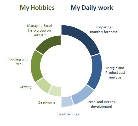 Creative Excel Charts