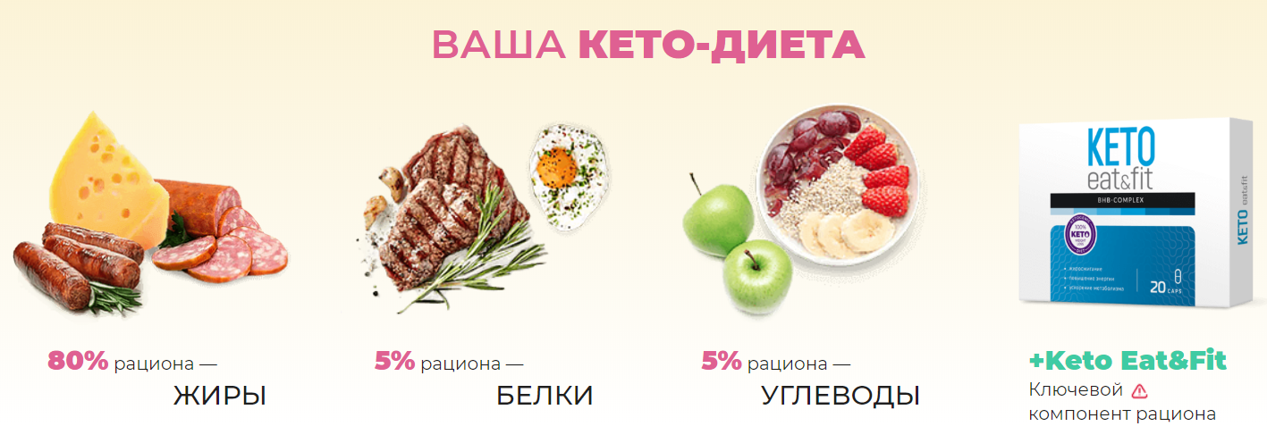 keto eat&fit где купить