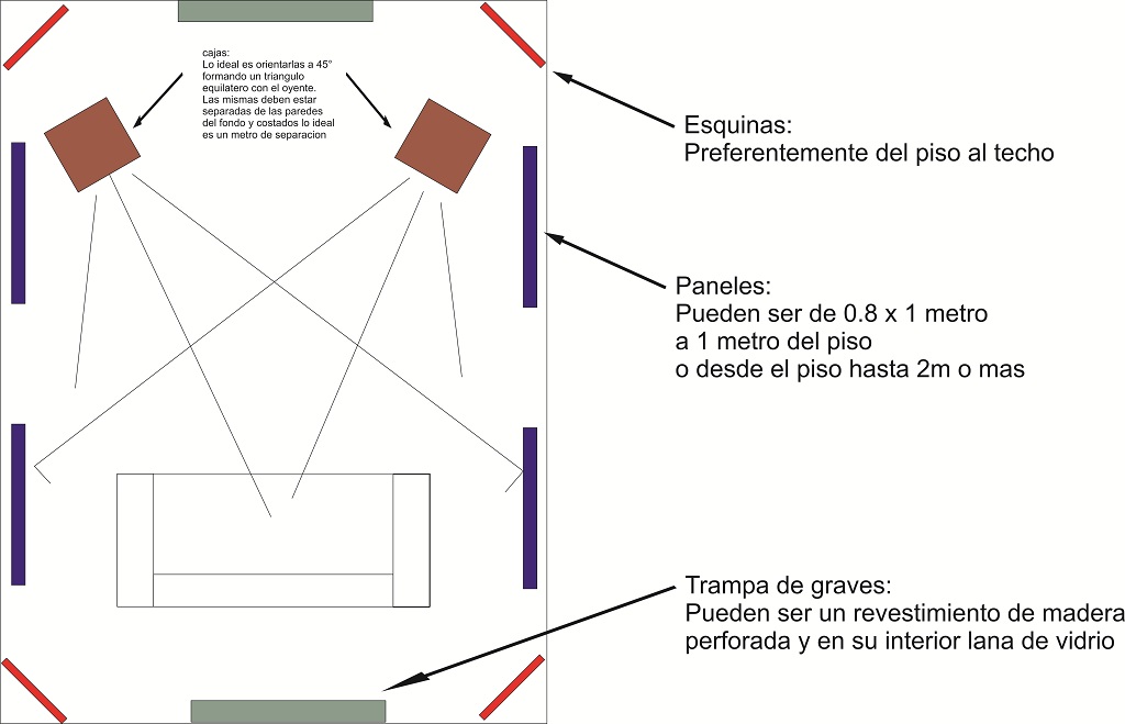 ACUSTICA : La variable bajo la alfombra Sin%2520t%25C3%25ADtulo-1