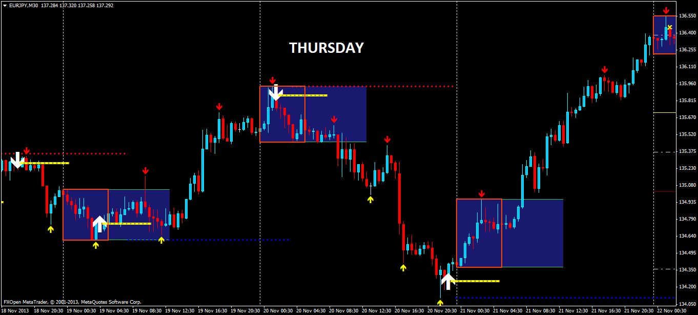 Forex boxes
