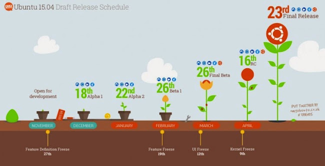 ubuntu_release_schedule.jpg