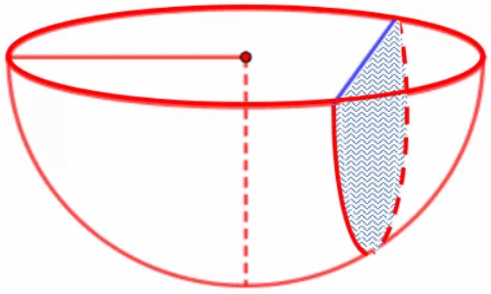 Một gia đình có bồn tắm có bề mặt phẳng và lòng trong như hình vẽ, lòng trong của bồn tắm có hình dạng bán cầu, mất đi chỏm cầu. Biết thể tích khối chỏm cầu được tính bởi công thức (V = pi {h^2}left( {R - frac{h}{3}} right)) với (R) là bán kính khối cầu, (h)là chiều cao của chỏm cầu và (OH = frac{{sqrt 2 }}{2}m). Thể tích (left( {{{rm{m}}^3}} right)) lòng trong của bồn tắm là</p> 2