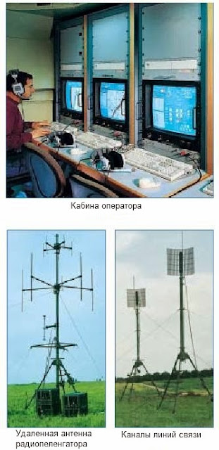 Кабина оператора, удаленная антенна радиопеленгатора и каналы связи