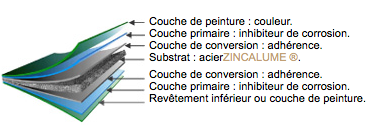 Acier Colorbond®, le plus efficace pour lutter contre la corrosion