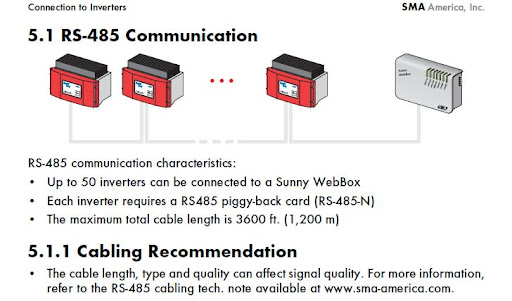 RS-485 Cable SMA SunnyBoy Webbox