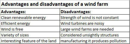 advantages wind disadvantages table geography cavs power rob geoblog starfish hill farm