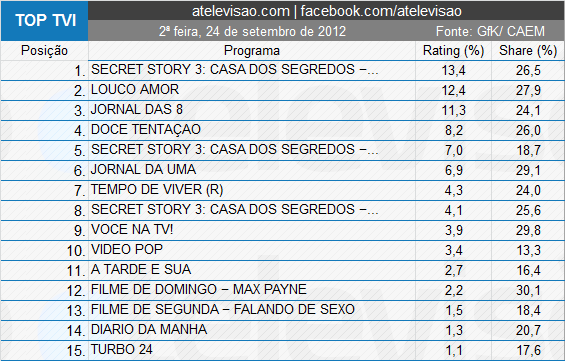 Audiências de 2ª Feira - 24-09-2012 5