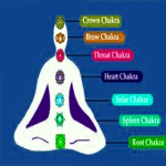 Health And Chakras