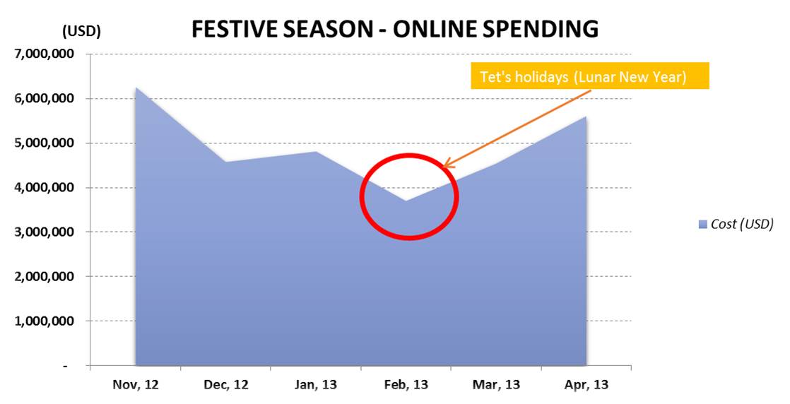 Chart 3