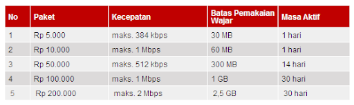 Paket Internet Unlimited Telkom Flash Terbaru 2012
