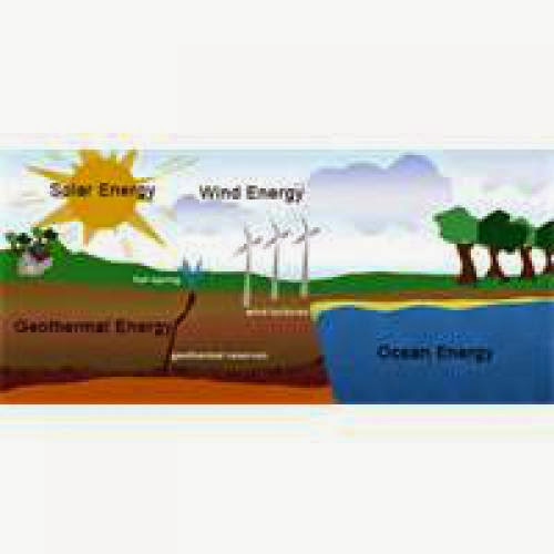 Alternative Energy Sources Definition