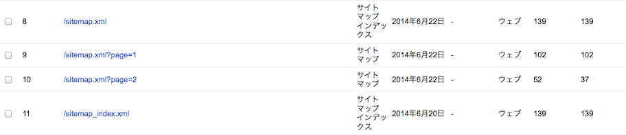 Google ウェブマスターツール