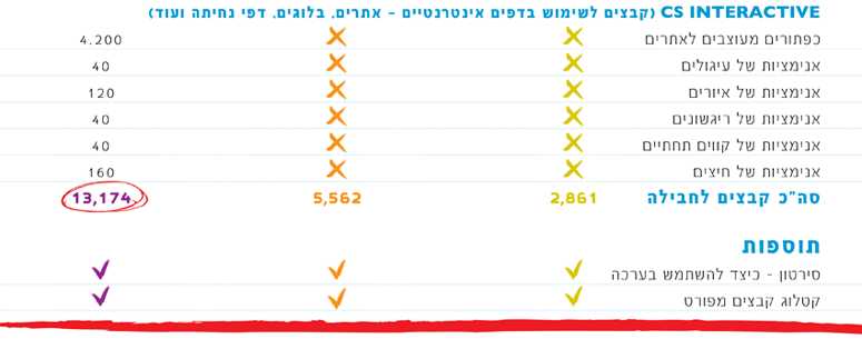 טבלה 3
