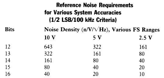 Oscilloscopios DSO USB buenos y baratos? - Página 5 Reference+noise