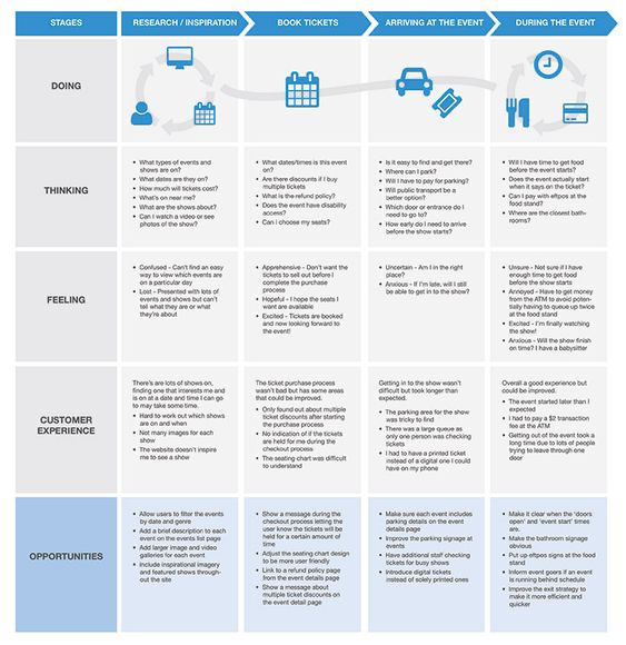 event organizer journey