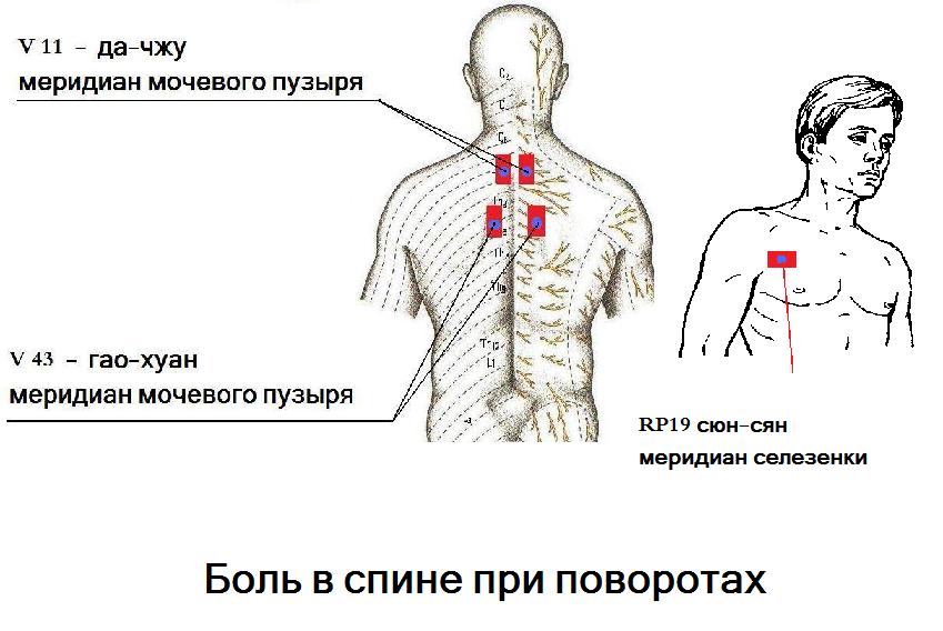 Сильно тянет левый