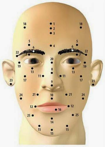 Meaning Of Moles On Face And Body