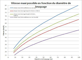 ExpErimentations_Simples - Page 11 Graph%2Bhaute%2Bvitesse