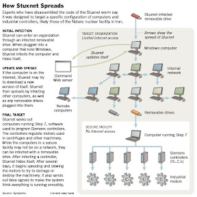 Stuxnet How it spreads
