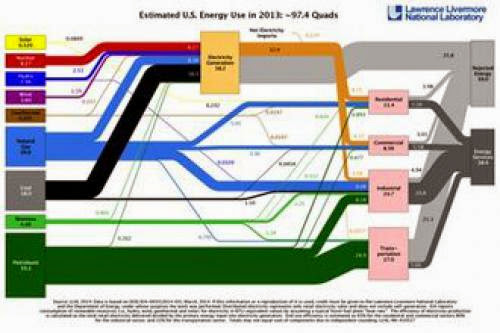 The Future Of Energy How To Transition To A Renewable Economy