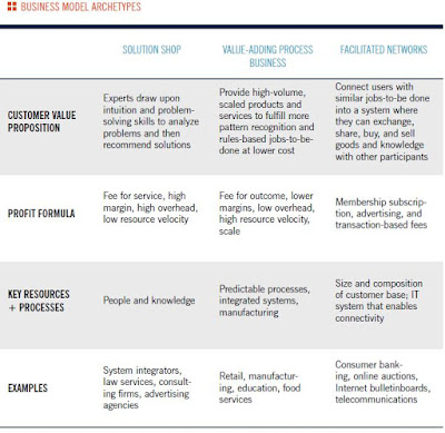 Uncategorized | Business Models & Innovation Strategies | Page 5