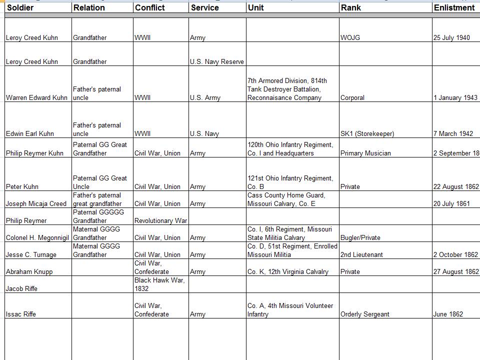 Tip Chart For Services