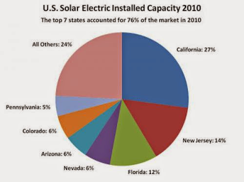 Skyline Doubles Solar Concentration Ccres