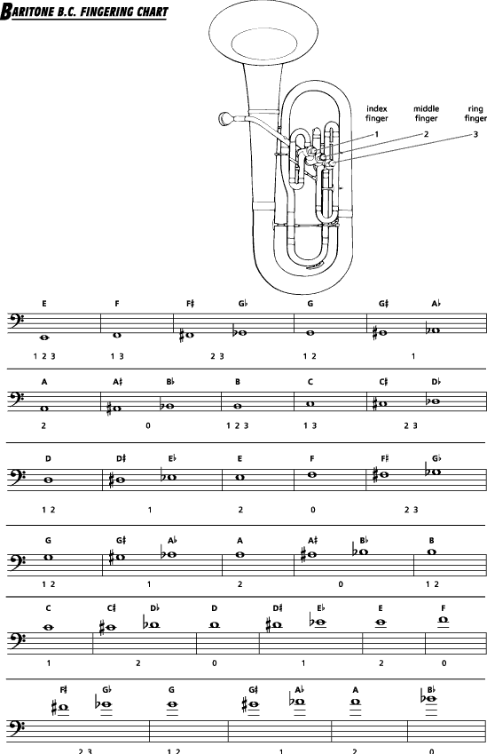 Bari Saxophone Finger Chart