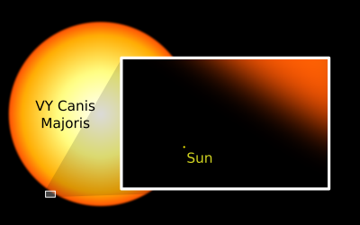 800px-Sun_and_VY_Canis_Majoris.svg.png