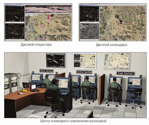 Центр командного управления разведкой и дисплеи оператора и командира