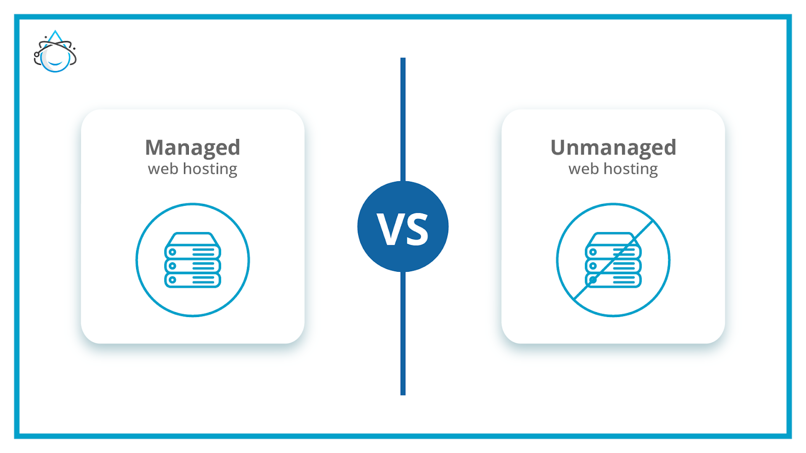 Managed vs unmanaged hosting.