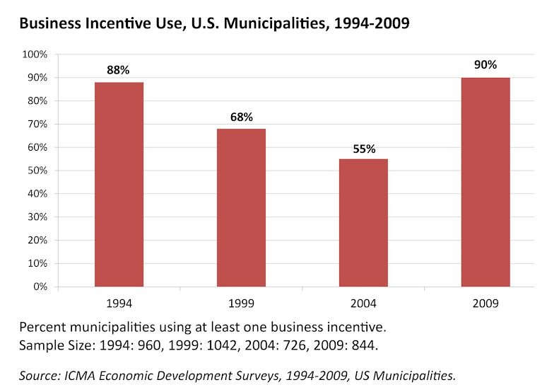 What are four types of local government?