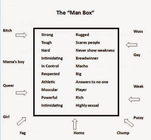 Breaking The Man Box Reconstructing Masculinity In America