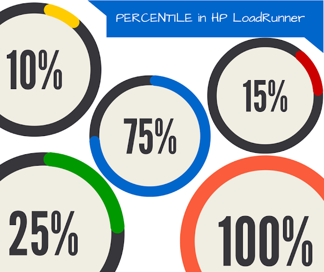 How to change percentile value in HP LoadRunner?