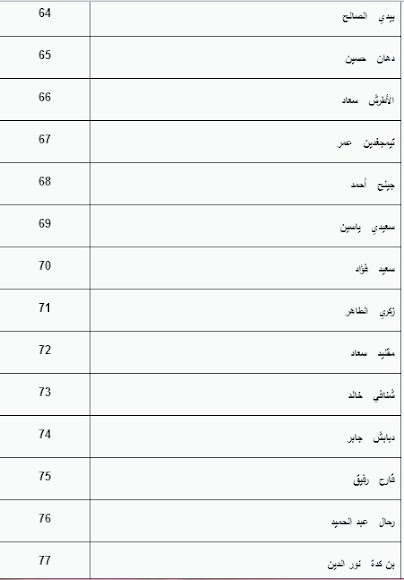 قائمة المقبولين بالسنة الأولى ماستر حقوق جامعة بسكرة 2012-2013 Sans+titre6