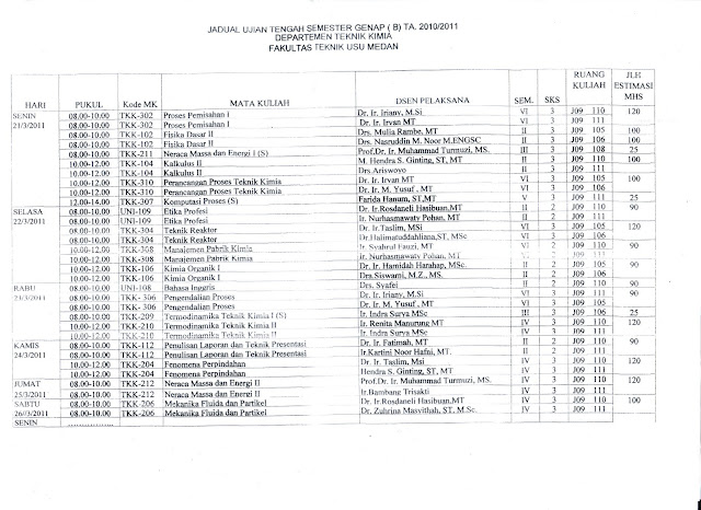 Himpunan Mahasiswa Teknik Kimia Himatek Universitas Sumatera Utara