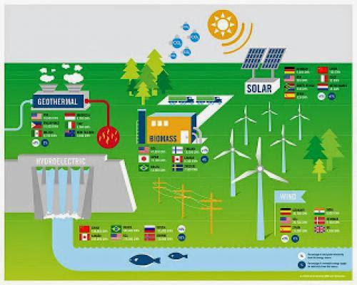 What Is Renewable Energy