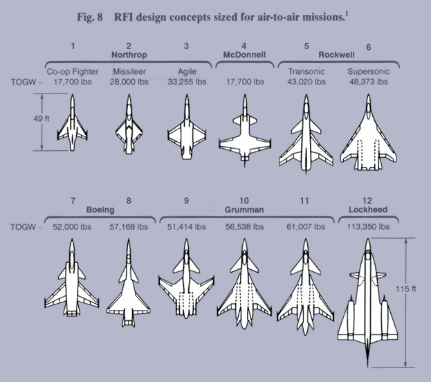Lockheed Martin F-22 Raptor ATF+SPO+RFI+chart2