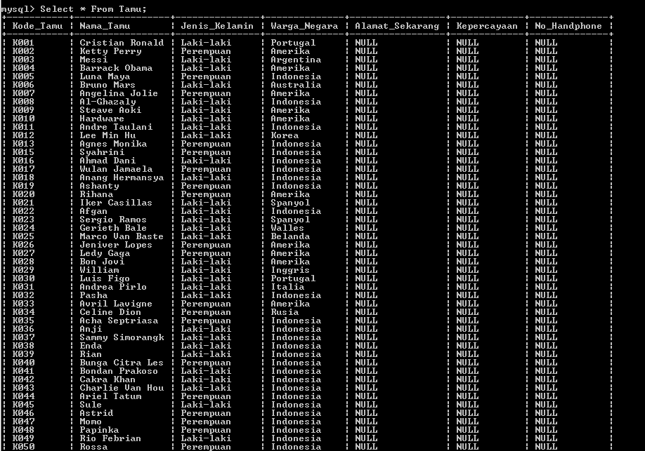 C:\Users\Aras\Documents\Tugas semester 1\Basis data\Tugas besar\5 Alter Table, Add, Drop\Drop\Drop 4.PNG