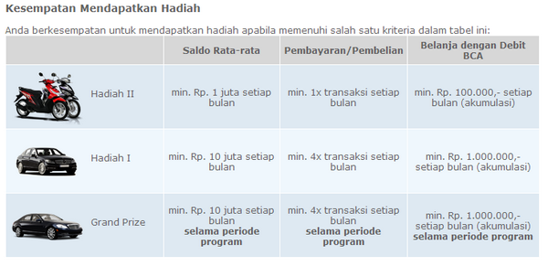 BCA4 Nyobain Gebyar Lipat Ganda