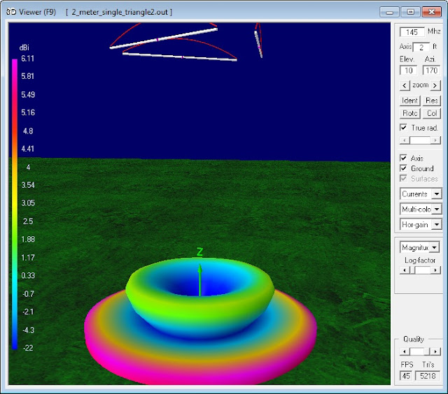 144 MHz single Cebik Triangle Antenna at 1.0λ
                      horizontal polarization radiation pattern
                      calculated by NEC Model.