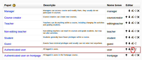 Sistema de papéis e permissões do Moodle - Moodle Grupos - Apoio à