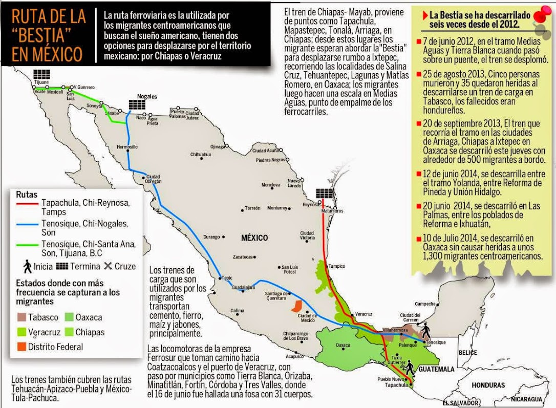 Resultado de imagen para tren la bestia indocumentados